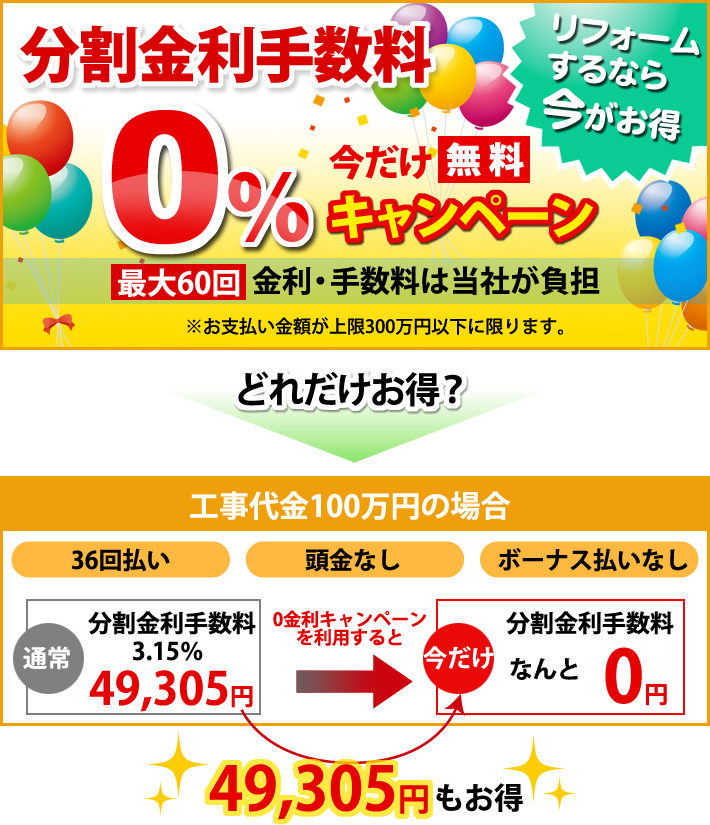 分割金利手数料無料キャンペーン